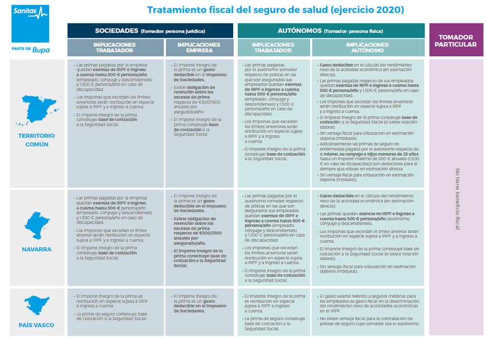 Información de la imagen en pdf en: https://catedratrabajorecursoshumanosysalud.umh.es/files/2020/12/ARG_Tratamiento_Fiscal_Seguro.pdf